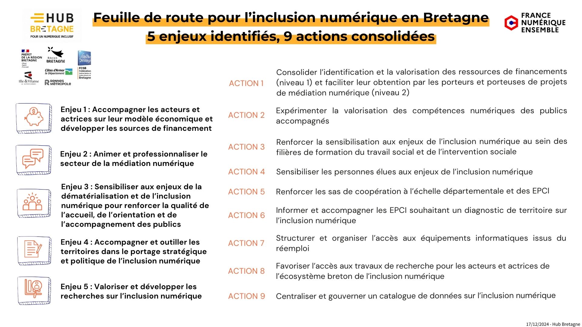 image Enjeux_et_actions_FNE_Bretagne.jpg (0.3MB)